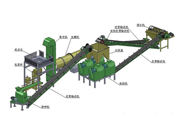 有机肥生产线